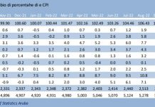 Promedio anual di tasa di inflacion a registra subida di 5.1 ppt