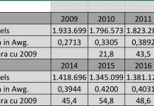 Partido MEP: Dr. Selene Kock no tin nocion den ki desaster AVP a hinca nos pais aden
