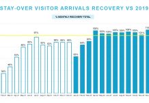 Luna di januari 2023 a habri cu 98.000 turista!
