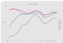 Prestacion di hotelnan den januari 2023 ta surpasa expectativa