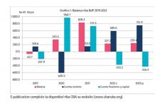Minister Dangui Oduber: Banco Central tambe ta confirma cu e maneho di Minister Dangui Oduber a duna resultado