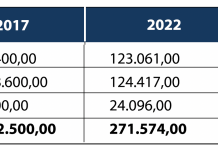 Prome Minister Evelyn Wever-Croes: Gastonan di oficina di Prome Minister a disminui cu 9 miyon florin pa aña compara cu oficina di Prome Minister anterior