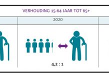 Segun Raad van Advies: Si no bin cambio di politica, dentro di un decada e fondo di biehes lo agota