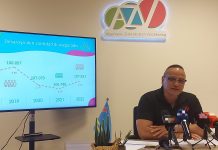 AZV ta indica cu cantidad di aseguradonan di 2022 a baha compara cu 2019