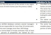 Estudio di efectonan economico di VHR na Aruba: Efectonan negativo por pisa mas cu efectonan positivo