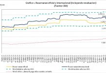 Entrante 1 di april 2023, BCA ta mantene e reserva obligatorio na 25,5 porciento