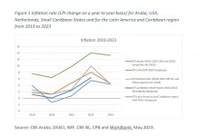 Minister di finanzas ta splica cu na Aruba no tin hiperflacion