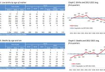 Nacemento di baby na Aruba ta disminuyendo y esey ta bay crea reto den futuro