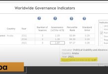 Aruba number 1 den stabilidad politico den caribe y number 4 den stabilidad politico den mundo