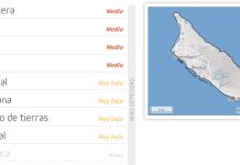 Aruba ta e pais cu temperatura averahe mas halto di Latino America