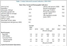 Hunta ehecutivo di IMF ta conclui consulta 2023 cu Aruba