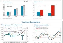 IMF Staff Report pa Consulta Articulo IV 2023: Inflacion proyecta pa cay na 3.2 porciento na 2023