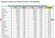 Lider di Fraccion di AVP, mr. Mike Eman: E blauwe vogel ta duna Aruba un señal di advertencia atrobe!