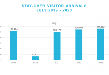 A.T.A: Resultado di bishitante pa juli 2023