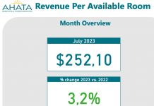 AHATA: RevPAR ta e indicador principal di resultado