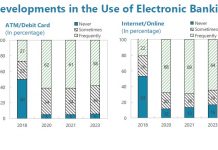 IMF ta curasha autoridadnan di Aruba pa bin den linea cu e provisionnan di Convencion di Nacionnan Uni contra Corupcion