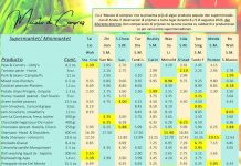 Minister Geoffrey Wever: Macuto di Compras lo tin mas producto y mas supermercado pa compara prijs