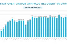 A.T.A: Resultado di bishitante pa augustus 2023