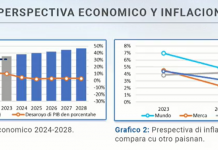 Gobierno di Aruba a presenta presupuesto 2024 na tempo y cu un surplus di 70 miyon florin