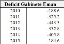 Secretario General di MEP: Mansur-Rycond-Marisol-Aguanette-Gerlien; Algun parlamentario di panlefi cu kier bende Aruba na prijs di baca flaco