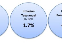 Indice di Prijs di Consumo pa luna di september 2023; CPI pa september 2023 ta registra aumento di 1% compara cu augustus