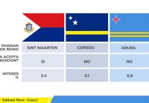 Banco Central di Aruba ta reacciona riba restructuracion di Ennia na Corsou y Sint Maarten