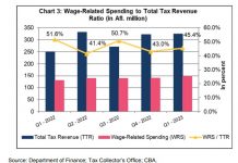 Maneho nobo di reintegracion a yuda baha e cantidad di empleadonan publico no activo, ‘overtolligheidspoule’