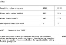 Jaarverslag di OM: Mas incidente involucrando arma di candela