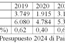 Raad van Advies: Aruba mas dependiente cu nunca di turismo; Diversificacion economico ta keda un soño dificil di realiza…