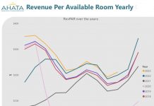 AHATA: Hotel ta sigui enfoca riba calidad en bes di cantidad di huesped