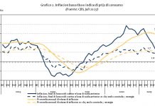 Entrante 1 di october 2023, BCA a reduci e tasa di reserva obligatorio cu 1 punto di porcentahe na 23,5 porciento.