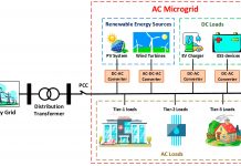 Capitulo 1; Energia pa Pueblo di Aruba: Energia Solar & Microgrids+