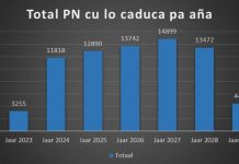 Censo ta premira presion pa cu paspoort na Aruba