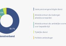 Informacion gubernamental ta bay ta disponibel riba publico.aw