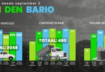 No ta acepta asbestos durante Baki den Bario