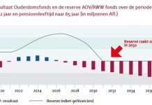 Simon Waslander: SVB lo ta bashi pa 2032