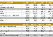 Simon Waslander: Minister Oduber a pidi pa un reaccion publico di mi persona