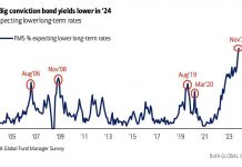 Simon Waslander: Un ola nobo di inflacion na caminda: Ambos factor local y internacional ta culpabel