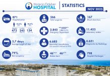 Estadisticanan na HOH di November 2023: A nace un total di 92 baby durante luna di november