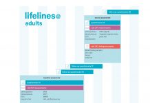 Salubridad den Siglo 21: Transformando Salud Publico cu herment digital