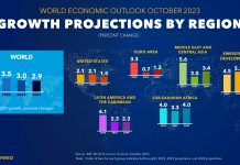 Economia di Estados Unidos lo slow significantemente: turismo pa baha na 2024