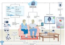 Inteligencia Artificial den Salubridad