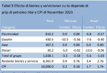 Prijs di utilidad, gasolin y diesel a baha 3.3% na november
