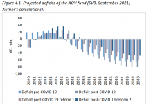 E tijdbom cu ta fondo medico di AZV