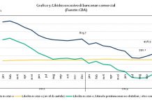 Entrante 1 di december 2023, BCA a reduci e tasa di reserva obligatorio cu 0,5 punto di porcentahe na 22,0 porciento