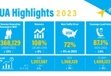 Segun minister Dangui Oduber: Resultadonan di aeropuerto ta confirma aña 2023 como un aña record nobo pa turismo!