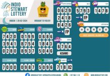 Scoge bo proyecto preferi pa Aruba Doet 2024-Haci bon, pasa bon!