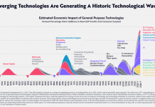 A Yega Ora pa e “Innovation New Deal”!