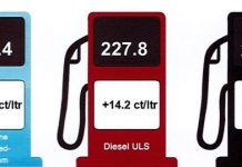 Cambio den prijs di productonan petrolero 14 februari 2024