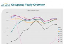 AHATA: Februari tabata un luna druk